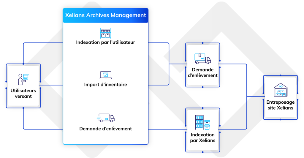 schéma Les fonctions de versement et de transfert