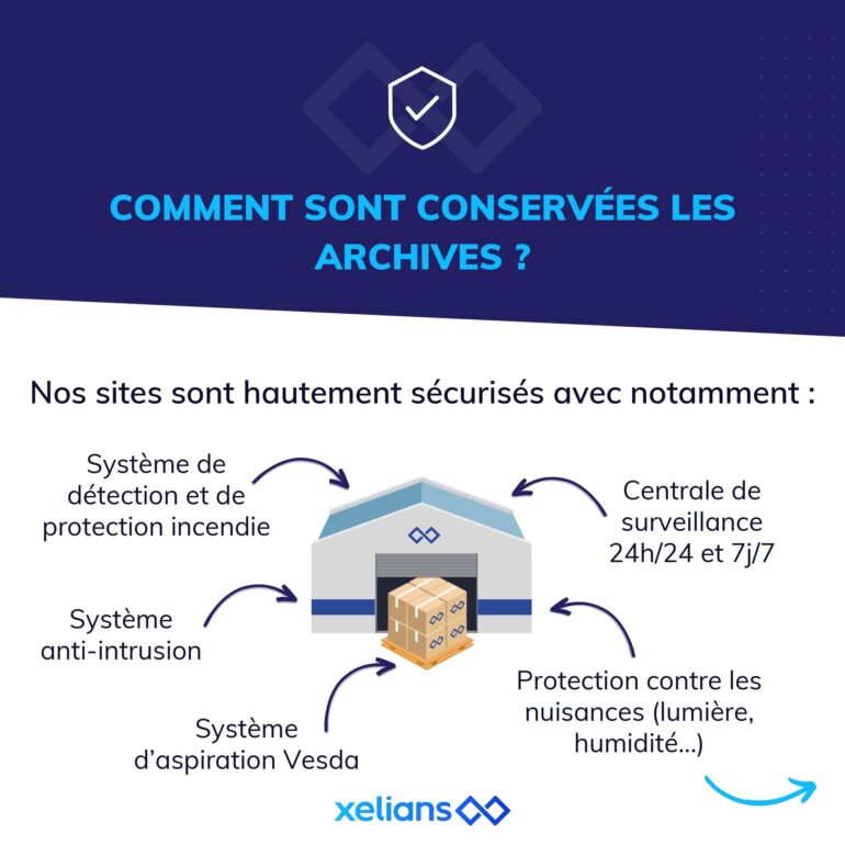 Carrousel Archivage physique xelians 6