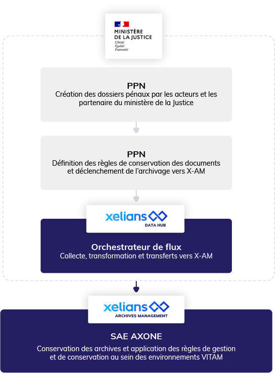 schema-cas-client-axone