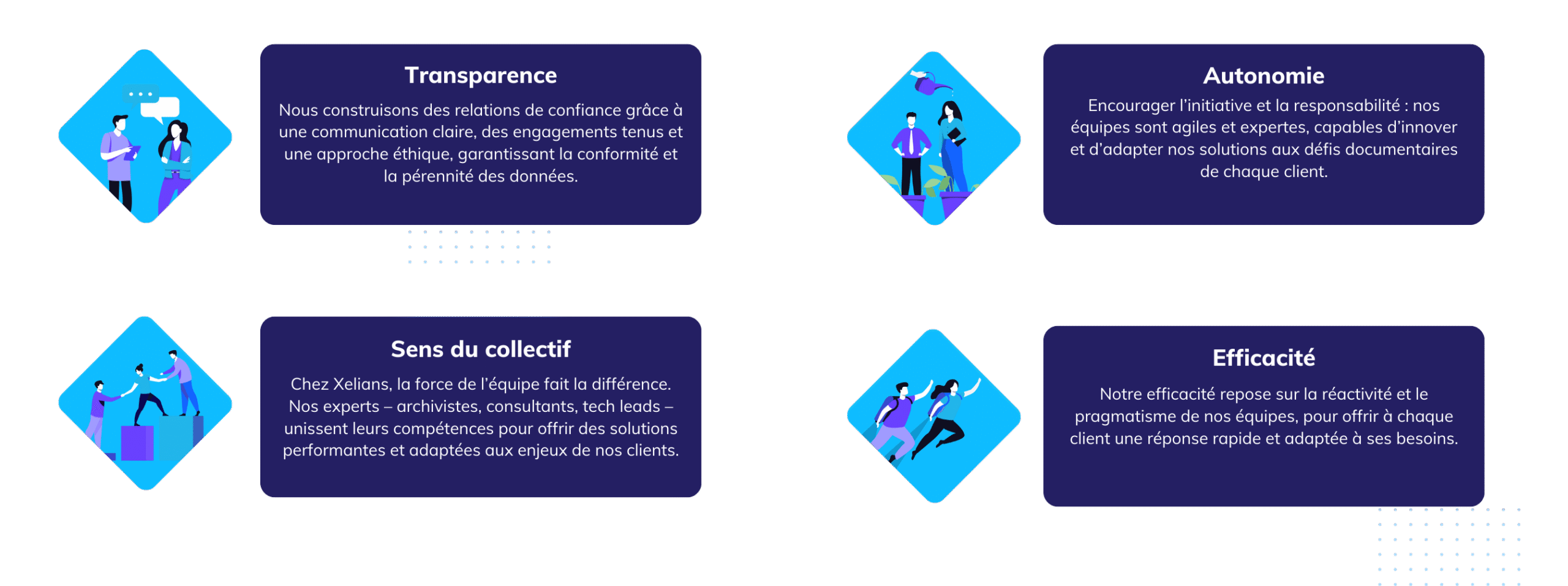 Valeurs Xelians : Transparence, Sens du collectif, Efficacité, Autonomie