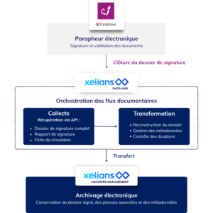 schema_ixparapheur_xelians_data_hub_